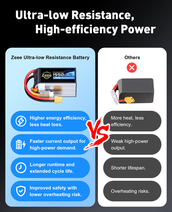 Zeee Premium Pro 6S Lipo Battery 1550mAh 22.2V 150C Ultra-Low IR Soft Pack Lipo Battery with XT60 Connector for FPV Racing Quadcopter Drone Helicopter Airplane RC Car Truck Boat RC Models (2 Packs)
