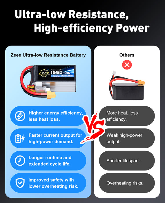Zeee Premium Pro 1550mAh 4S Lipo Battery 14.8V 150C Ultra-Low IR Soft Pack RC Battery with XT60 Plug for FPV Drone Quadcopter Racing Helicopter Airplane RC Boat RC Car RC Models(2 Pack)